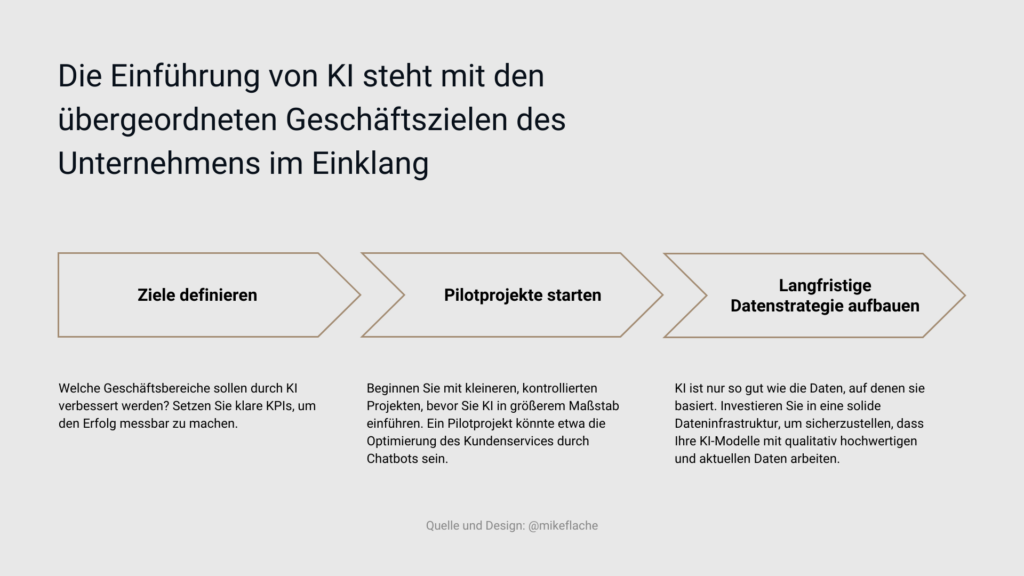 Die Einführung von KI steht mit den übergeordneten Geschäftszielen des Unternehmens im Einklang