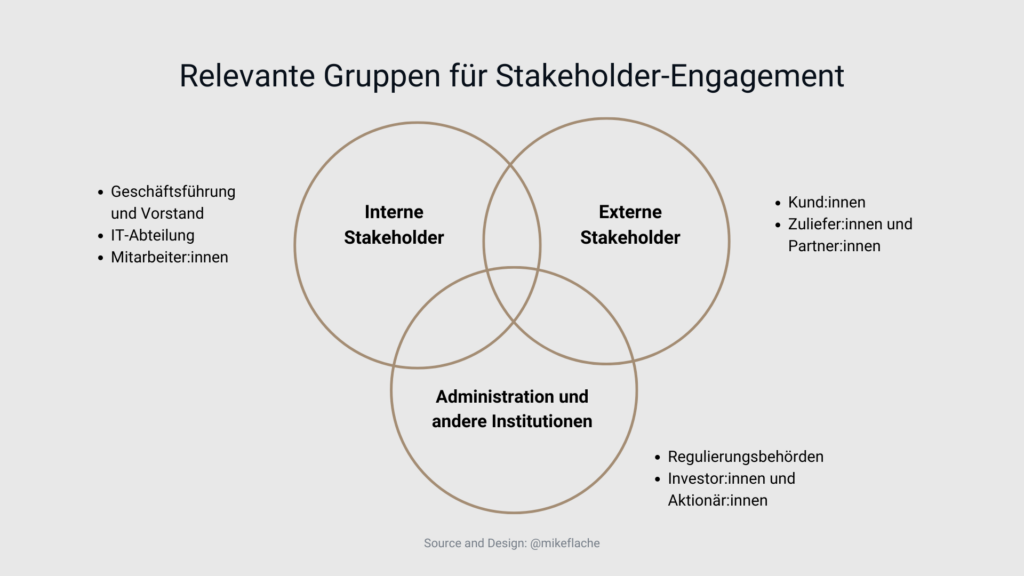 Relevante Gruppen für Stakeholder-Engagement