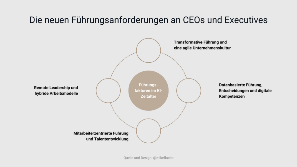 Die neuen Führungsanforderungen an CEOs und Executives