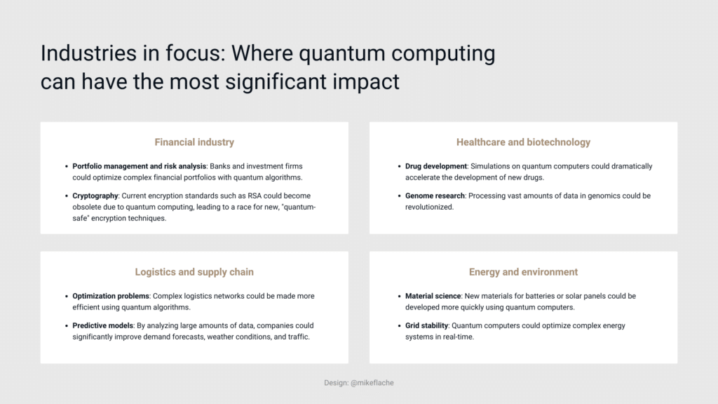 Industries in focus: Where quantum computing can have the most significant impact